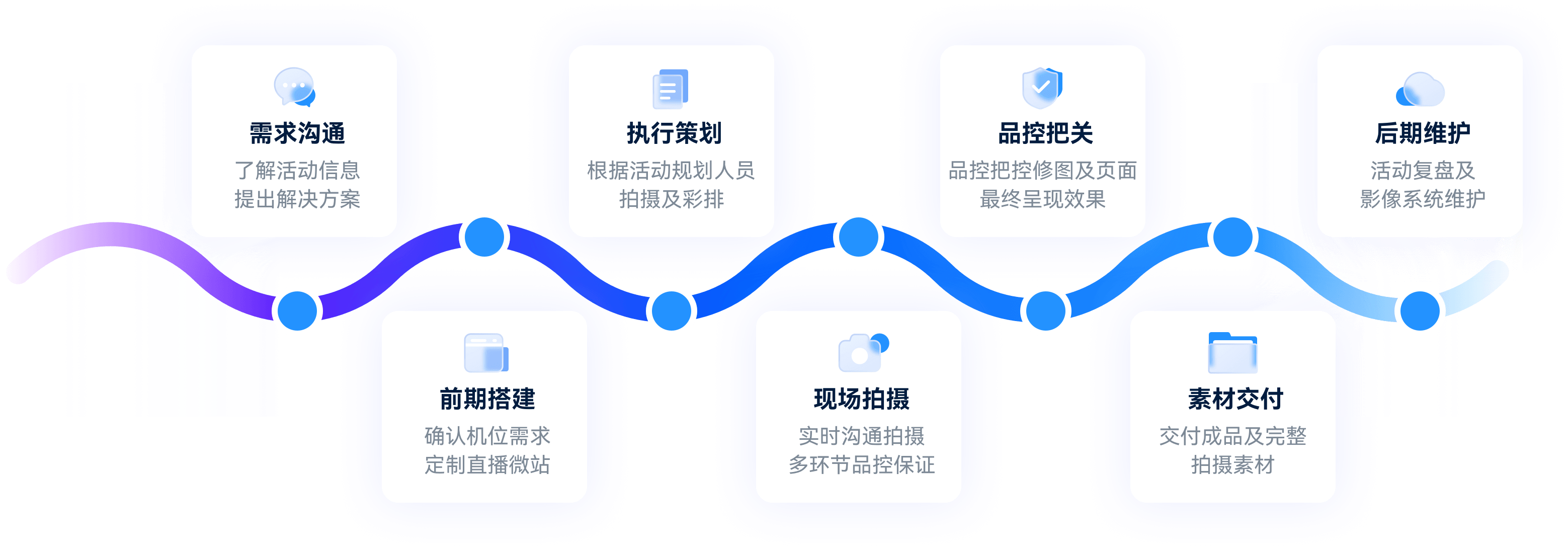 服务流程图